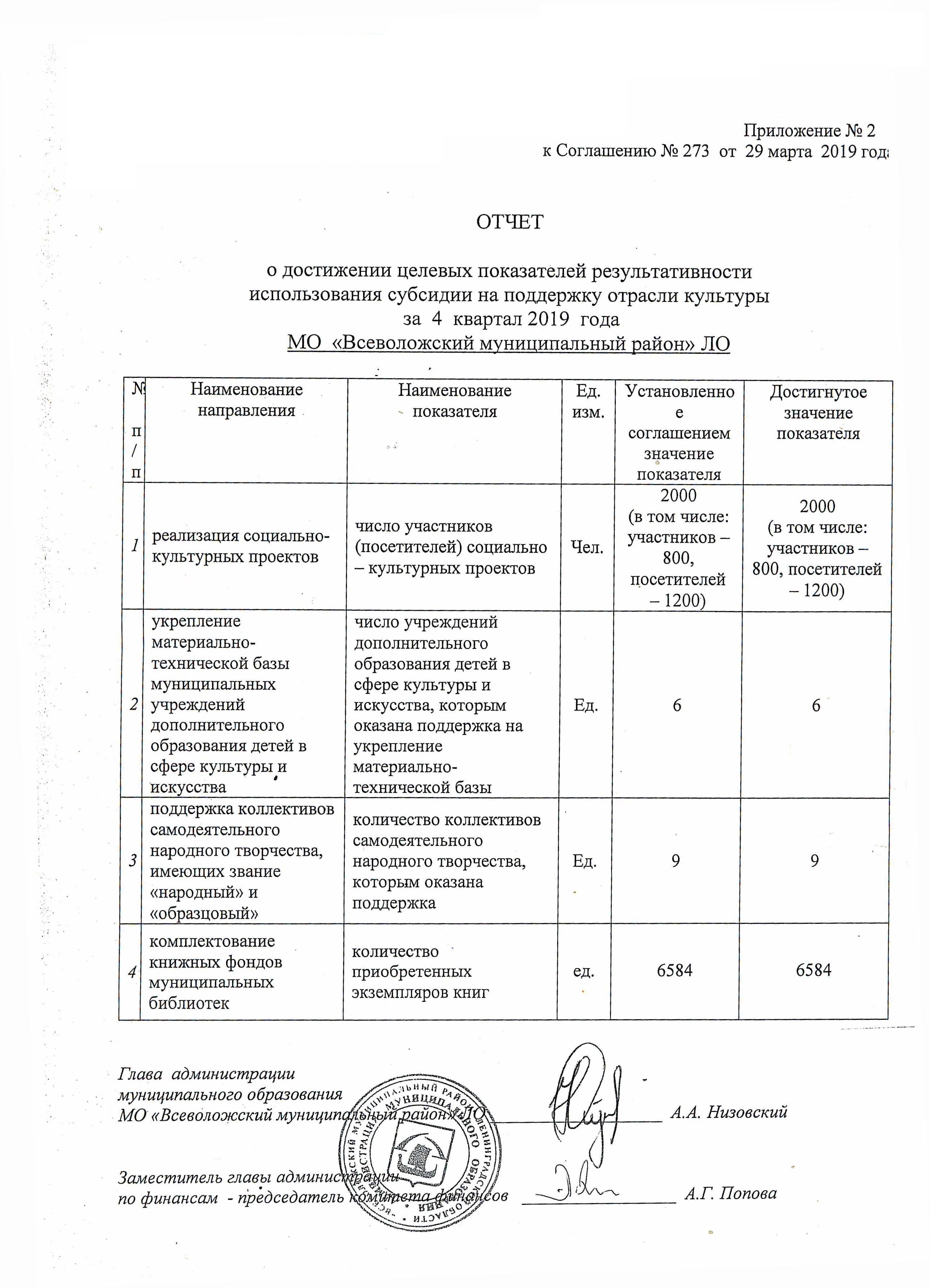 Отчет о достижении целевых показателей 1с бгу